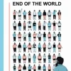 Self-Esteem and the End of the World